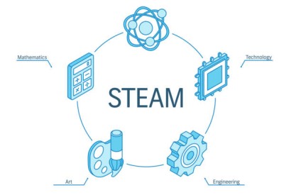 WHY IS ‘ART’ INCLUDED IN STEAM?