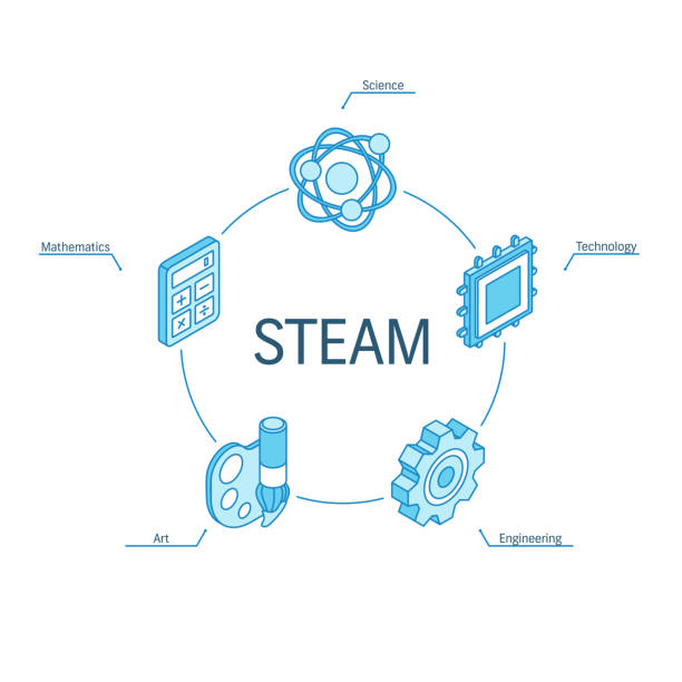 WHY IS ‘ART’ INCLUDED IN STEAM?
